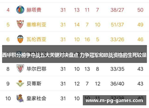西甲积分榜争夺战五大关键对决盘点 力争冠军和欧战资格的生死较量