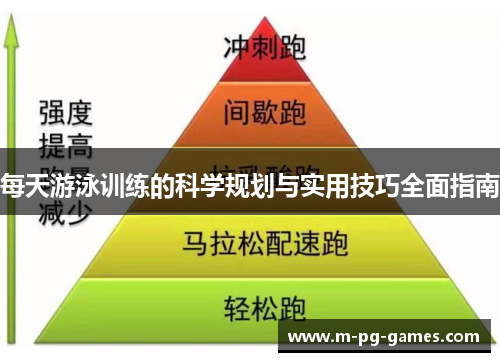 每天游泳训练的科学规划与实用技巧全面指南