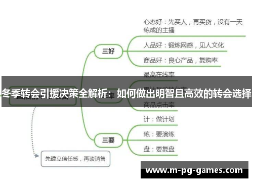 冬季转会引援决策全解析：如何做出明智且高效的转会选择