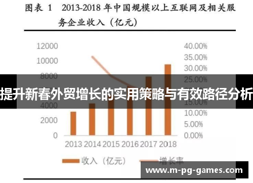 提升新春外贸增长的实用策略与有效路径分析