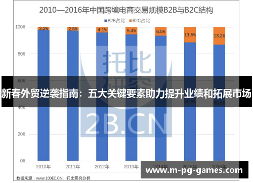新春外贸逆袭指南：五大关键要素助力提升业绩和拓展市场