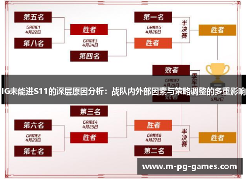 IG未能进S11的深层原因分析：战队内外部因素与策略调整的多重影响