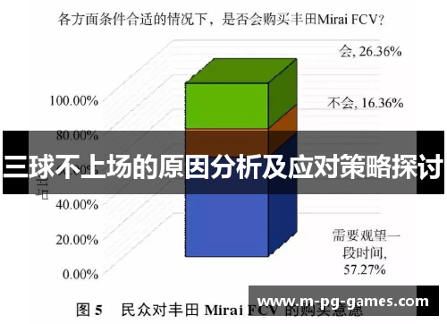 三球不上场的原因分析及应对策略探讨