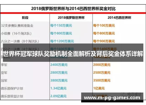 世界杯冠军球队奖励机制全面解析及背后奖金体系详解