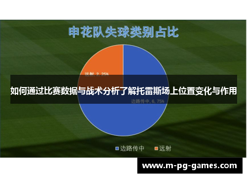 如何通过比赛数据与战术分析了解托雷斯场上位置变化与作用
