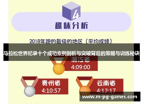 马拉松世界纪录十个成功案例剖析与突破背后的策略与训练秘诀