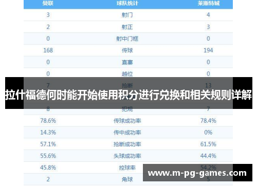 拉什福德何时能开始使用积分进行兑换和相关规则详解