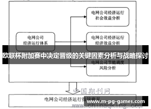 欧联杯附加赛中决定晋级的关键因素分析与战略探讨