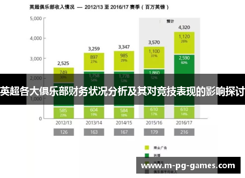 英超各大俱乐部财务状况分析及其对竞技表现的影响探讨
