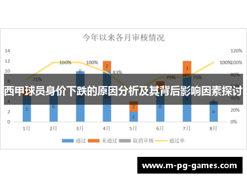 西甲球员身价下跌的原因分析及其背后影响因素探讨