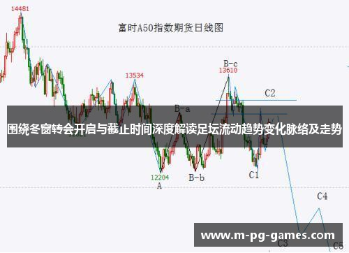 围绕冬窗转会开启与截止时间深度解读足坛流动趋势变化脉络及走势 围绕冬窗转会开启与截止时间深度解读足坛流动趋势变化脉络及走势