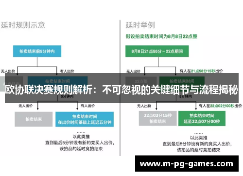 欧协联决赛规则解析:不可忽视的关键细节与流程揭秘 欧协联决赛规则解析:不可忽视的关键细节与流程揭秘