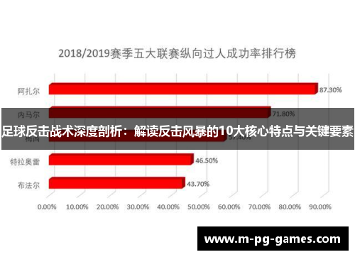 足球反击战术深度剖析:解读反击风暴的10大核心特点与关键要素 足球反击战术深度剖析:解读反击风暴的10大核心特点与关键要素