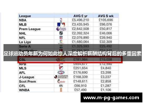 足球运动员年薪为何如此惊人深度解析薪酬结构背后的多重因素