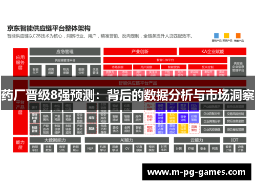 药厂晋级8强预测：背后的数据分析与市场洞察