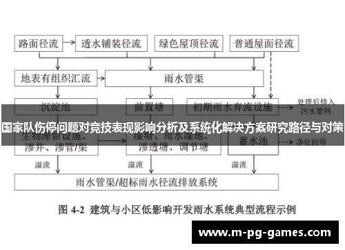 国家队伤停问题对竞技表现影响分析及系统化解决方案研究路径与对策