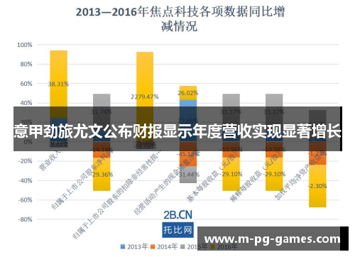 意甲劲旅尤文公布财报显示年度营收实现显著增长 意甲劲旅尤文公布财报显示年度营收实现显著增长