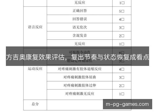 方吉奥康复效果评估，复出节奏与状态恢复成看点